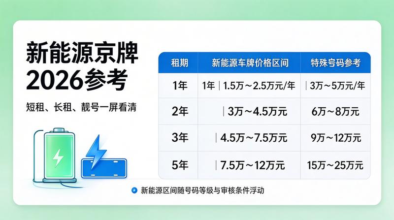 闲置指标市场趋势